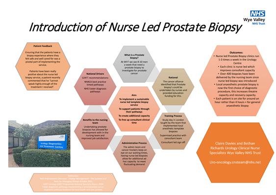 Poster 9 Introduction Of Nurse Led Prostate Biopsy