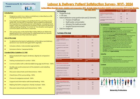 Poster 12 Labour And Delivery Survey 2024