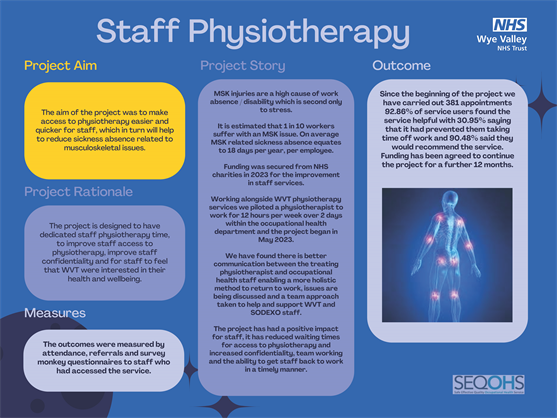 Poster 17 Physiotherapy Poster