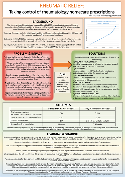 Poster 22 Rheumatic Relief Poster